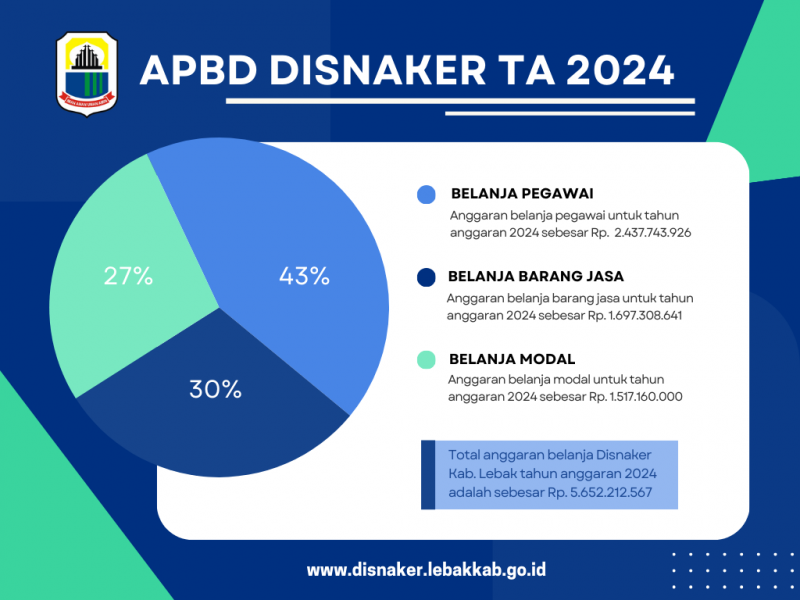 Anggaran Belanja Disnaker TA 2024