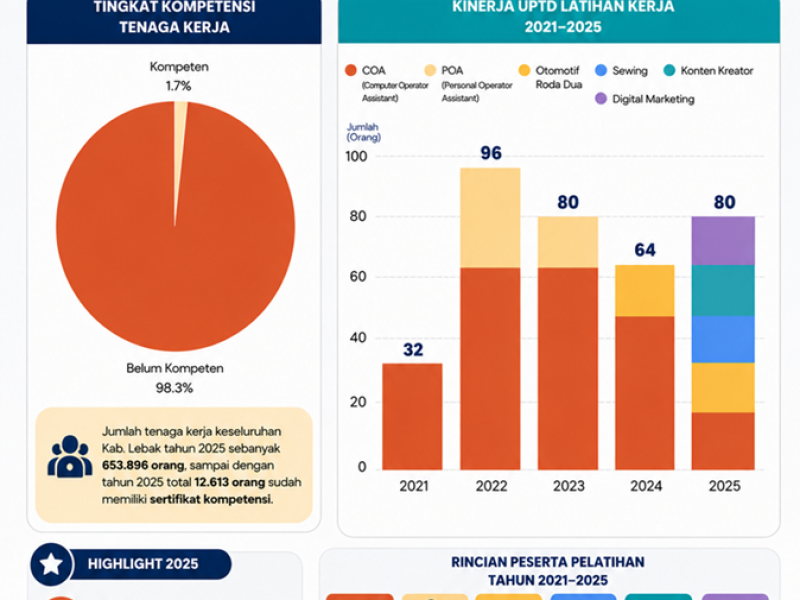 Kom,petensi Tenaga Kerja